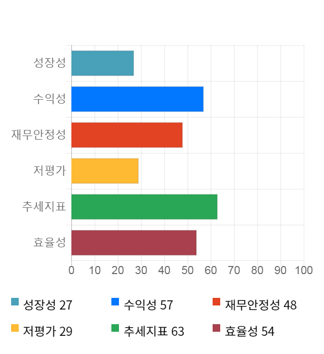 원익IPS, 전일 대비 약 7% 하락한 22,700원