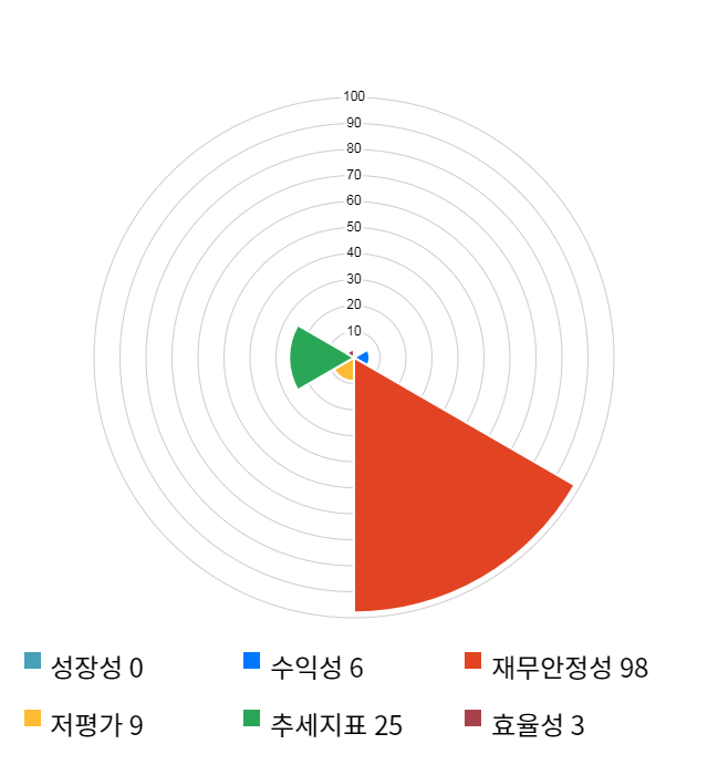 에이비엘바이오, 전일 대비 약 4% 하락한 23,000원