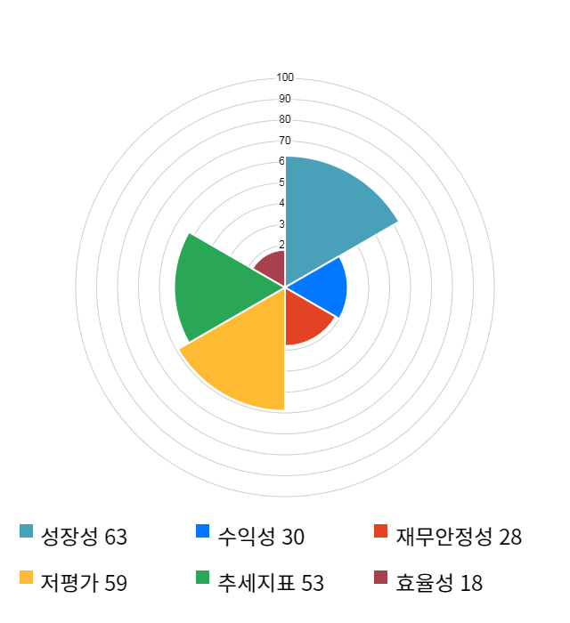 한화에어로스페이스, 전일 대비 약 4% 하락한 31,200원