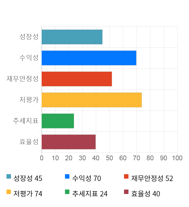 한국타이어앤테크놀로지, 전일 대비 약 3% 하락한 33,150원