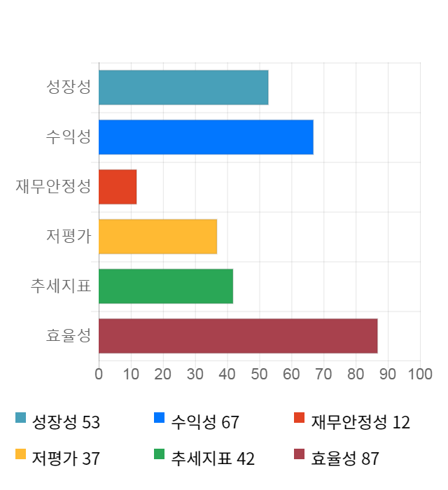 BGF리테일, 전일 대비 약 3% 하락한 192,000원