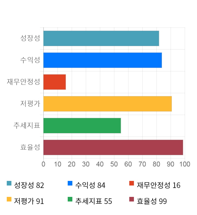 다우기술, 전일 대비 약 4% 하락한 20,850원