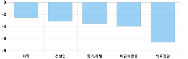 [마감 시황] 코스피 전일 대비 46.42p 하락한 2064.17p에 마감