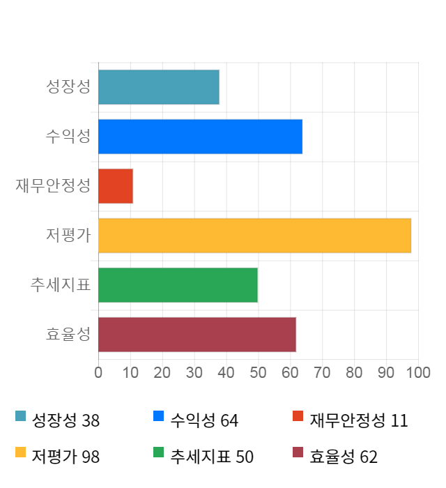 한진중공업홀딩스, 전일 대비 약 3% 하락한 3,235원