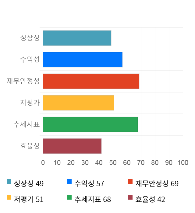 대한과학, 전일 대비 약 8% 상승한 5,690원