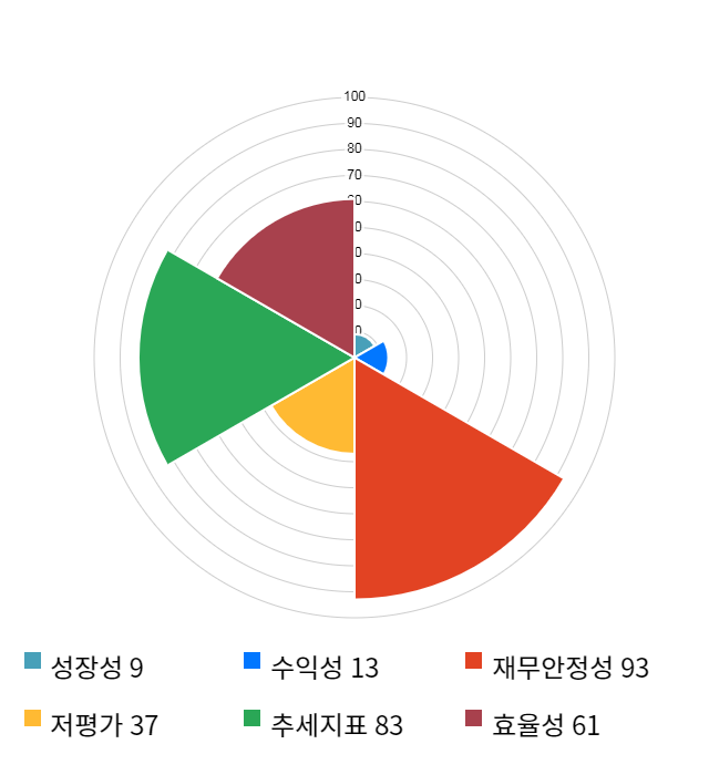 마이크로컨텍솔, 전일 대비 약 7% 하락한 3,490원