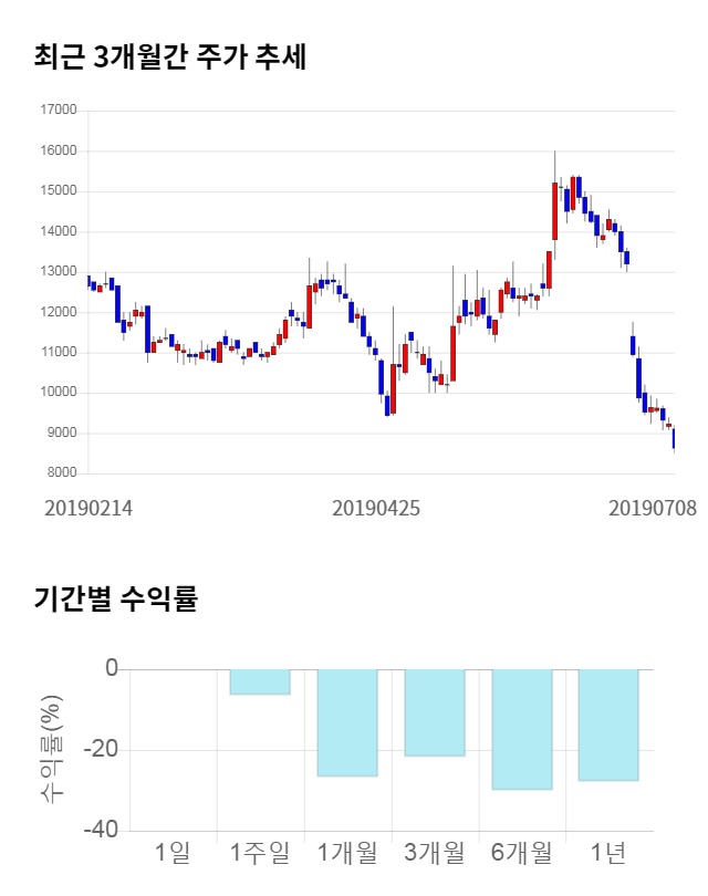 오파스넷, 전일 대비 약 3% 상승한 8,910원