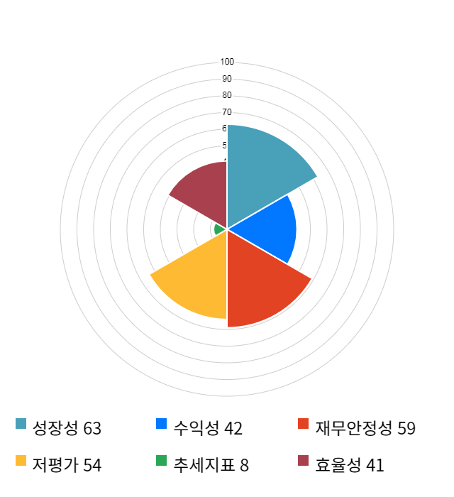 오파스넷, 전일 대비 약 3% 상승한 8,910원