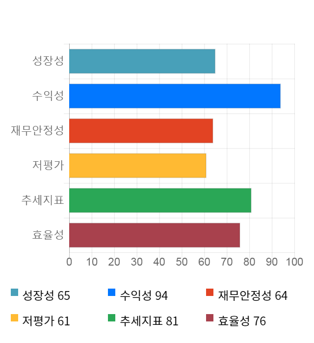 솔브레인, 전일 대비 약 6% 하락한 54,600원