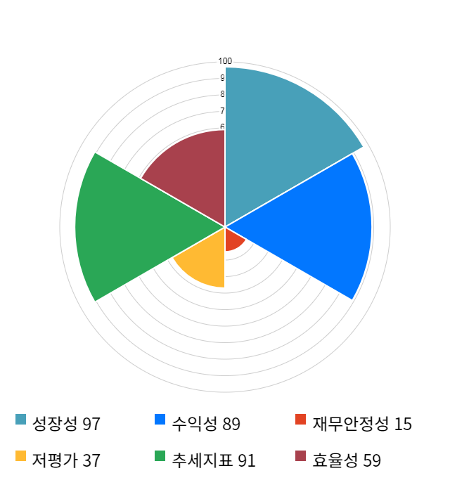 엘비세미콘, 전일 대비 약 4% 상승한 11,350원