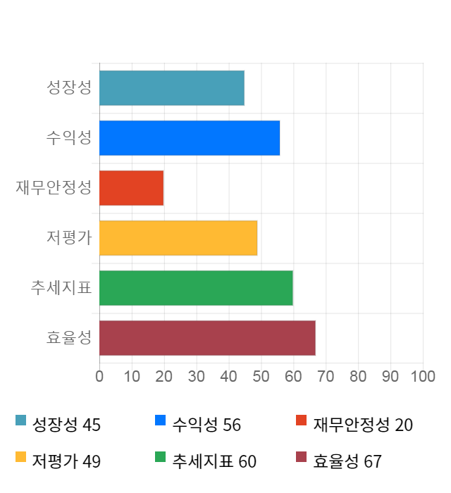 태림포장, 전일 대비 약 9% 상승한 6,860원