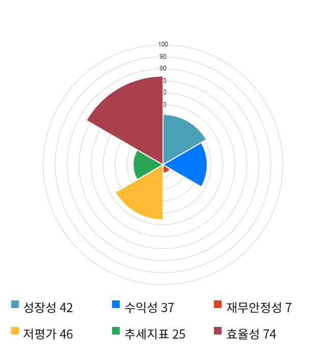 CJ CGV, 전일 대비 약 7% 상승한 38,200원