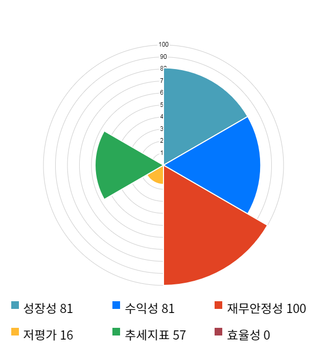 우리기술투자, 전일 대비 약 4% 상승한 3,645원