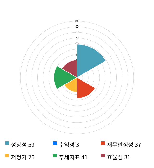 코오롱생명과학, 전일 대비 약 3% 하락한 25,500원