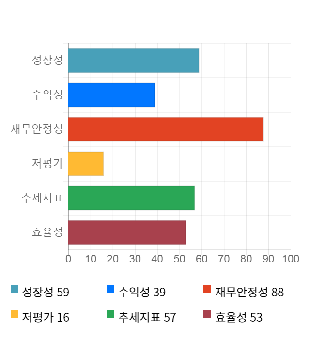 영인프런티어, 전일 대비 약 8% 상승한 10,800원