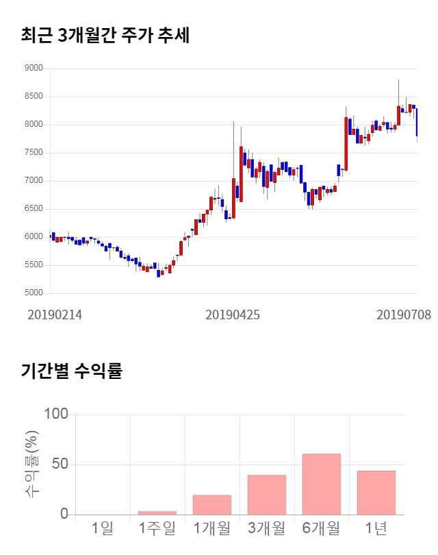 아바텍, 전일 대비 약 3% 하락한 7,540원