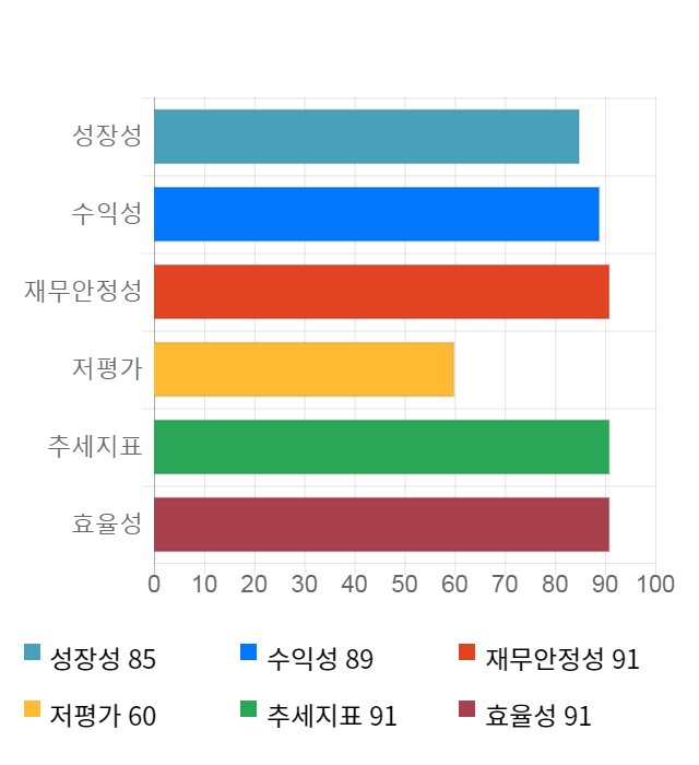 아바텍, 전일 대비 약 3% 하락한 7,540원