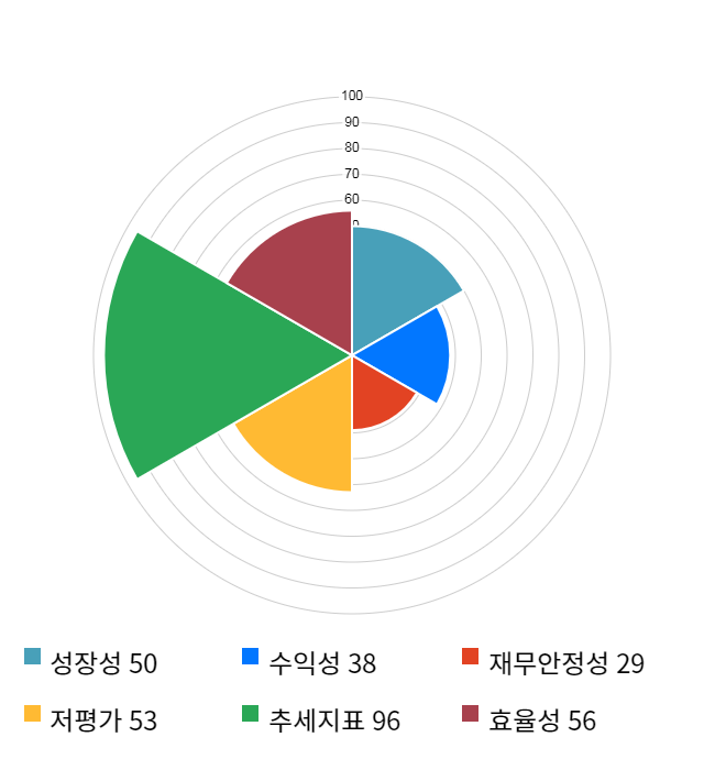 연이정보통신, 전일 대비 약 9% 하락한 4,585원