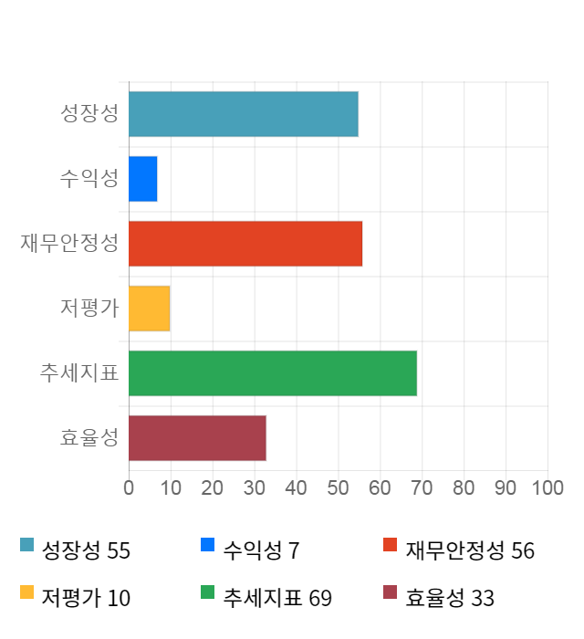 진매트릭스, 전일 대비 약 8% 하락한 3,450원