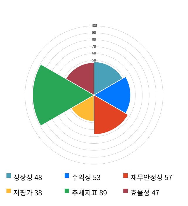 이더블유케이, 전일 대비 약 6% 하락한 4,970원