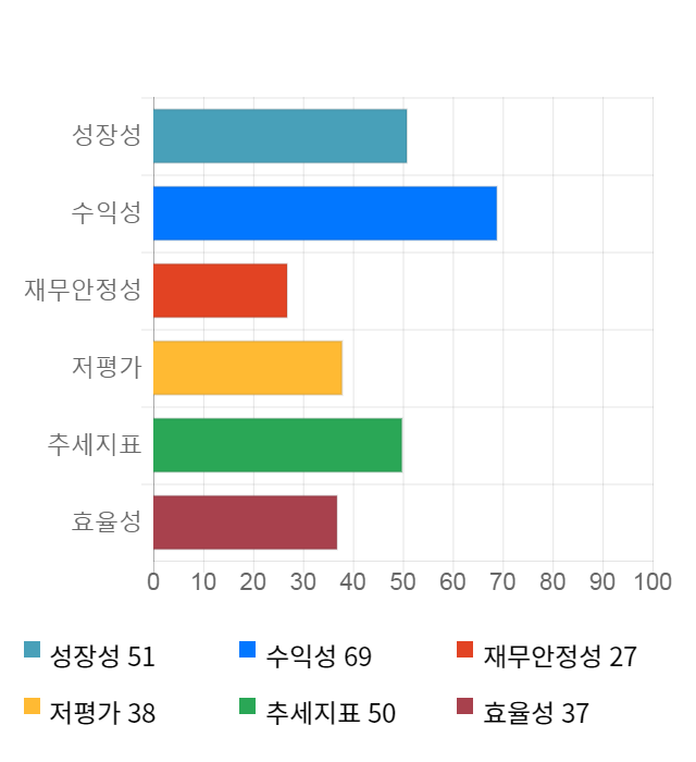 한온시스템, 전일 대비 약 3% 하락한 11,150원