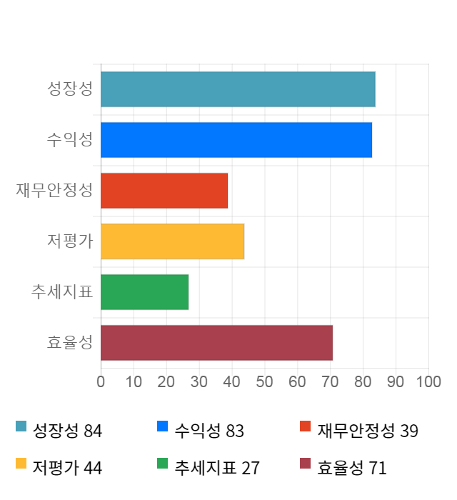 신세계인터내셔날, 전일 대비 약 4% 하락한 190,000원