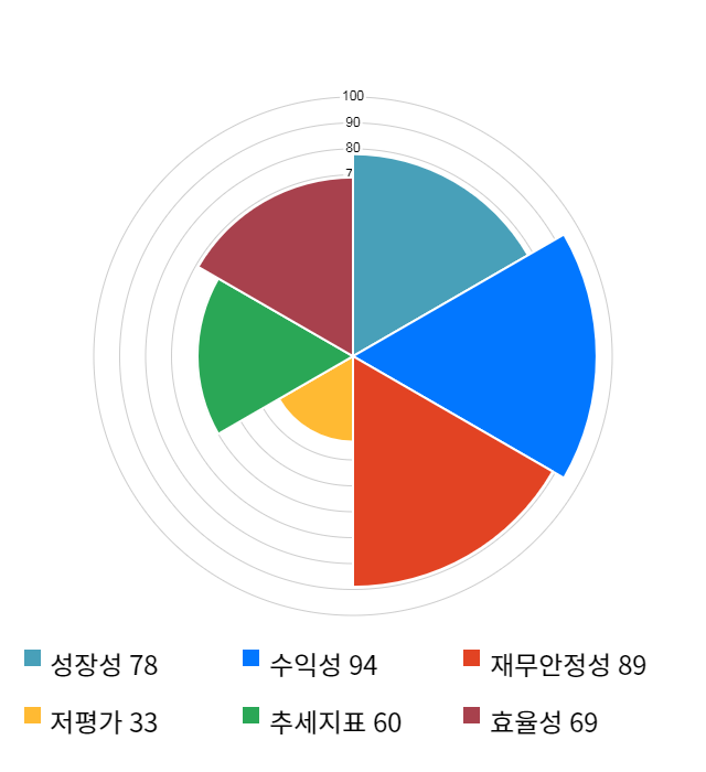 인바디, 전일 대비 약 4% 상승한 25,000원