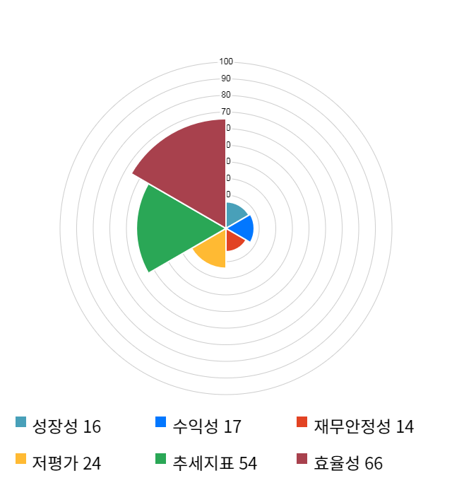 대호에이엘, 전일 대비 약 4% 하락한 4,100원