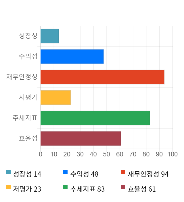 룽투코리아, 전일 대비 약 4% 하락한 5,190원