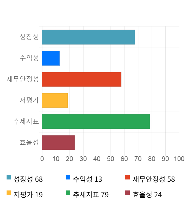 WI, 전일 대비 약 6% 하락한 8,010원