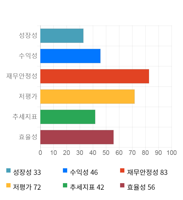 금강철강, 전일 대비 약 3% 하락한 3,490원