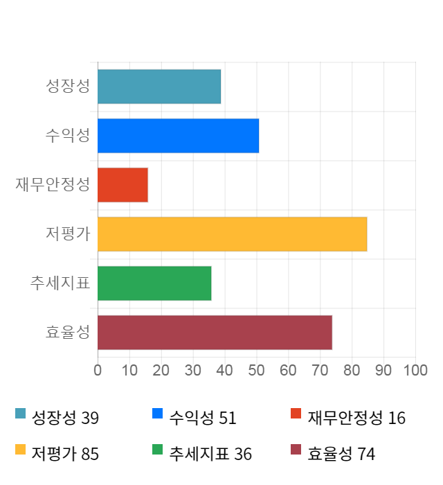 롯데쇼핑, 전일 대비 약 3% 하락한 152,000원