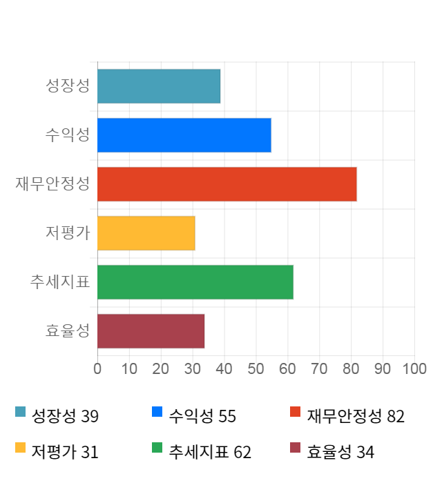 웰바이오텍, 전일 대비 약 8% 상승한 4,945원