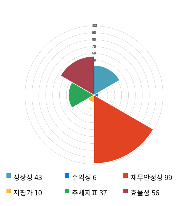 알테오젠, 전일 대비 약 3% 상승한 30,300원