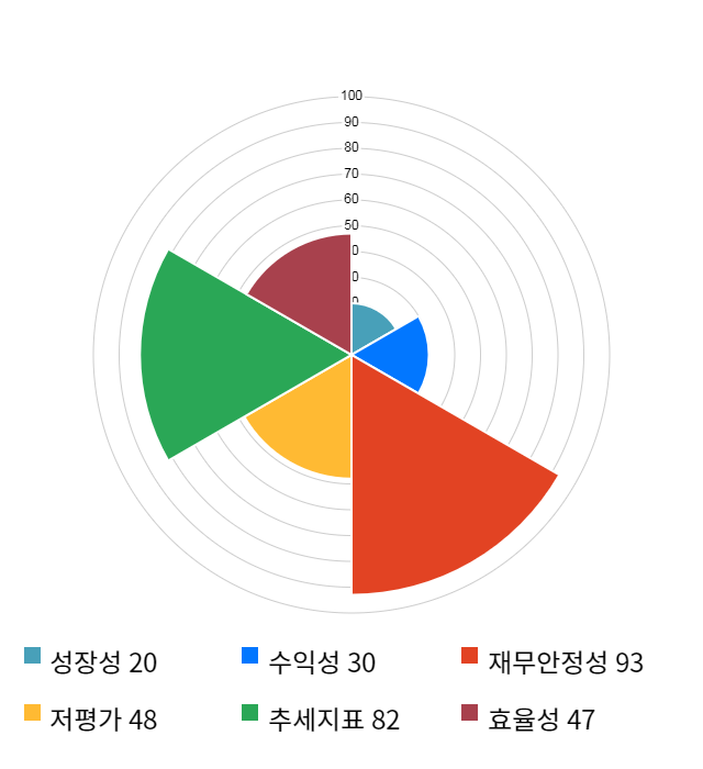 타이거일렉, 전일 대비 약 6% 하락한 5,720원