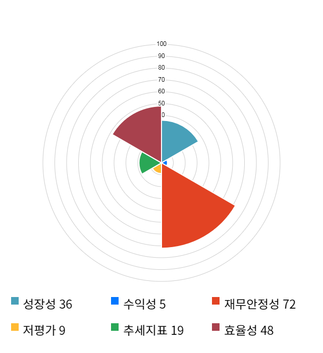 에이치엘비, 전일 대비 약 7% 하락한 33,550원