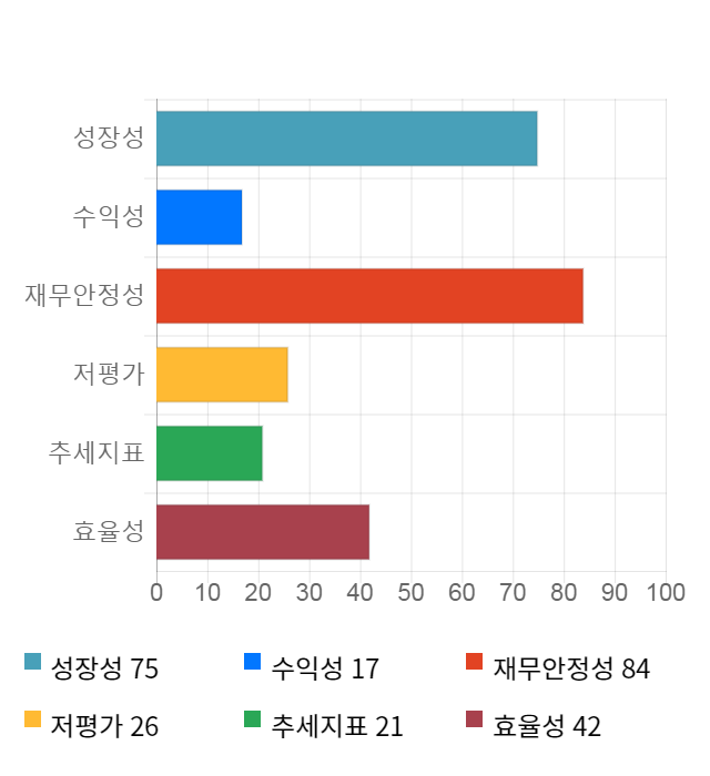 에이치엘비생명과학, 전일 대비 약 5% 하락한 7,510원