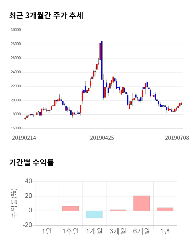 중앙백신, 5거래일 연속 상승... 전일 대비 7% 상승