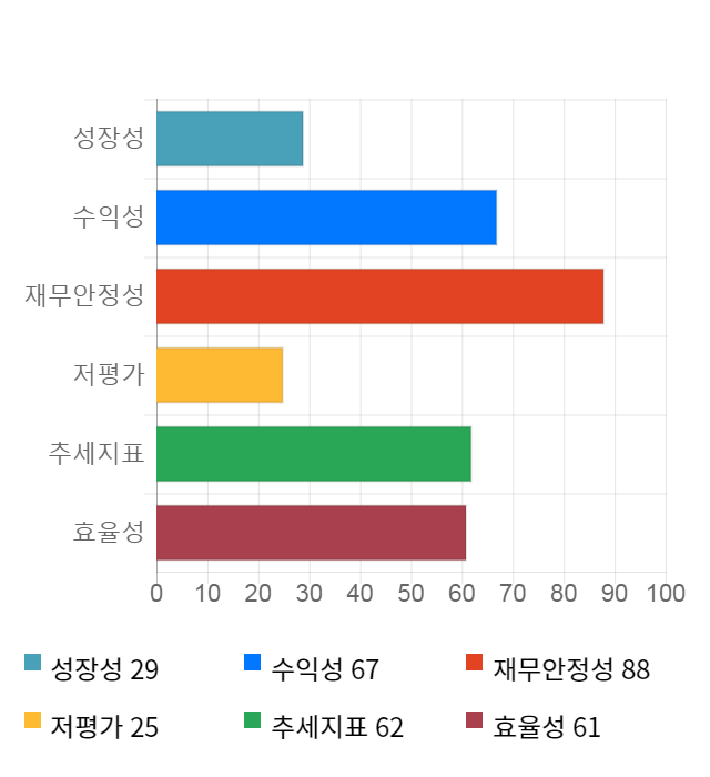 중앙백신, 5거래일 연속 상승... 전일 대비 7% 상승