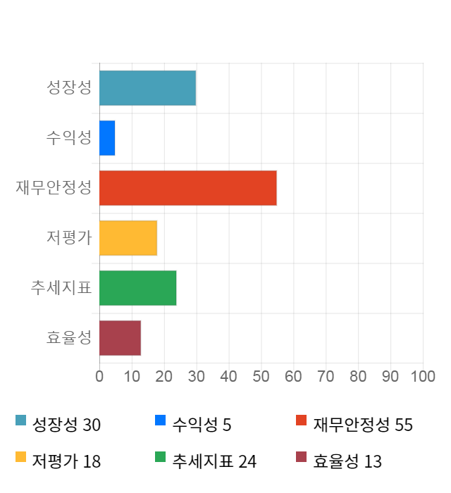 제이준코스메틱, 전일 대비 약 3% 하락한 5,800원