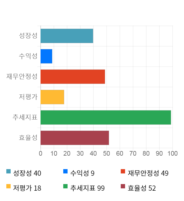 에스디시스템, 10% 하락... 전일 보다 580원 내린 5,110원