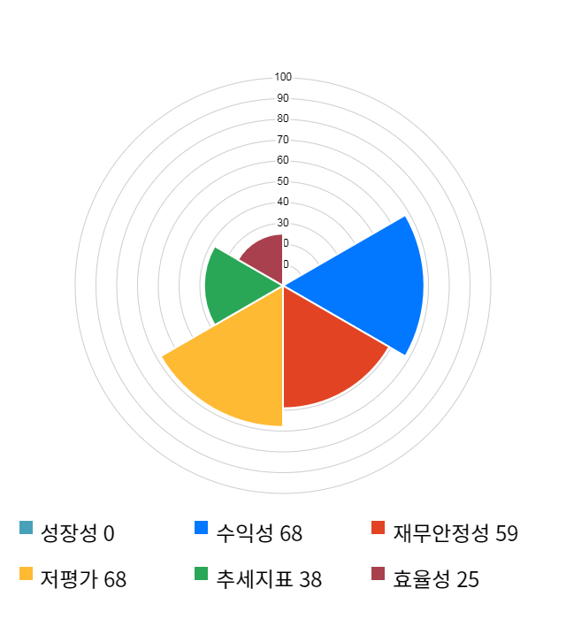 에코캡, 전일 대비 약 6% 하락한 3,245원