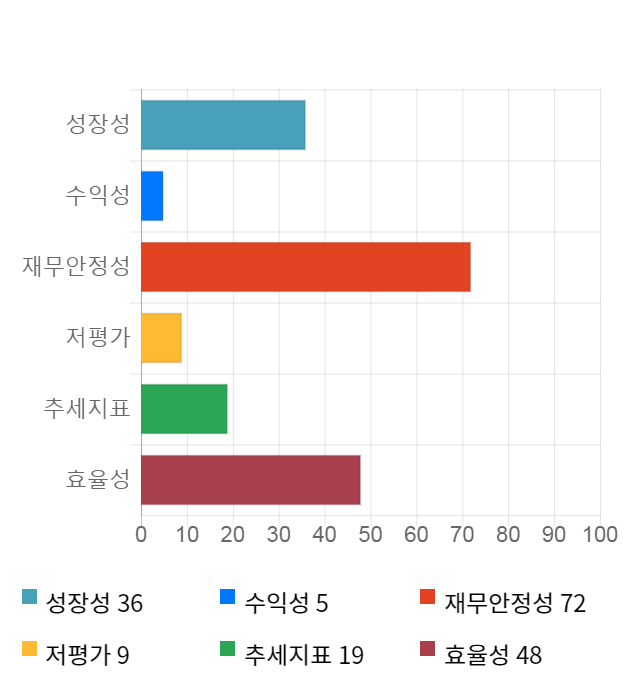 에이치엘비, 12% 하락... 전일 보다 4,400원 내린 31,800원