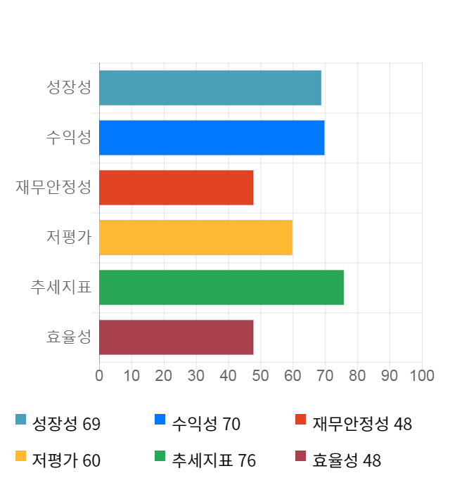 두산밥캣, 전일 대비 약 3% 하락한 34,500원