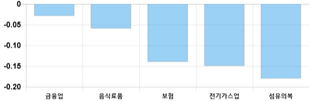 [출발 시황] 코스피 전일 대비 9.52p 오른 2061.55p에 개장