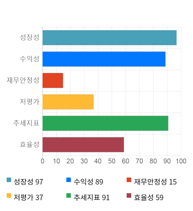 엘비세미콘, 전일 대비 약 3% 상승한 11,350원