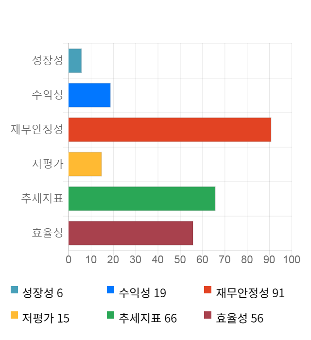 블러썸엠앤씨, 전일 대비 약 3% 상승한 22,750원