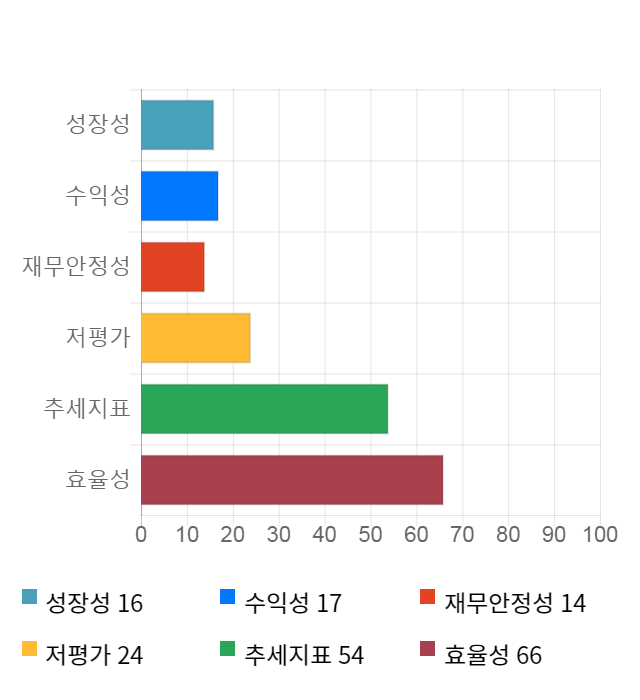 대호에이엘, 전일 대비 약 5% 하락한 4,210원