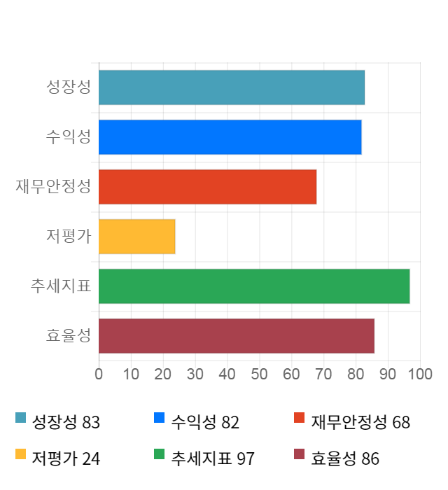 미스터블루, 전일 대비 약 6% 상승한 5,000원