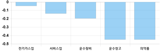 [이 시각 코스피] 코스피 현재 2066.03p 상승세 지속